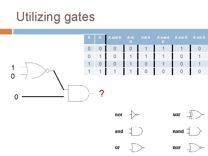 Utilizing gates 1 0 0 A B A and B A or B not