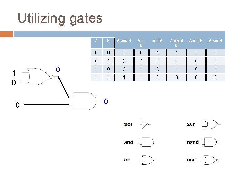 Utilizing gates 1 0 0 0 A B A and B A or B