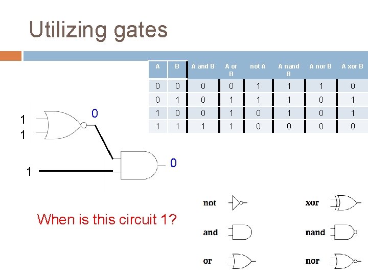 Utilizing gates 1 1 1 0 A B A and B A or B