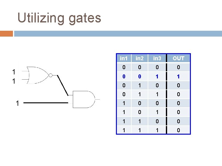 Utilizing gates 1 1 1 in 2 in 3 OUT 0 0 0 1