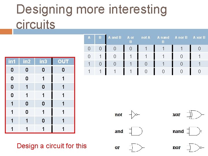 Designing more interesting circuits in 1 in 2 in 3 OUT 0 0 0