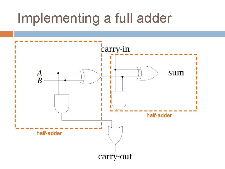 Implementing a full adder half-adder 