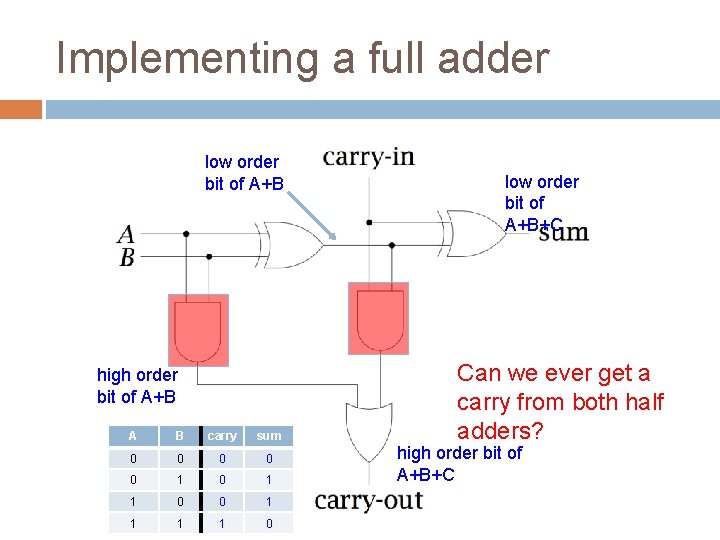 Implementing a full adder low order bit of A+B high order bit of A+B