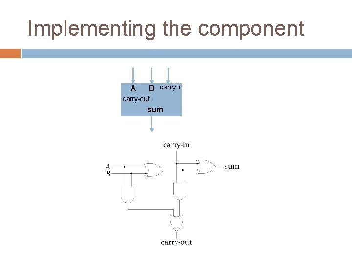 Implementing the component A B carry-in carry-out sum 