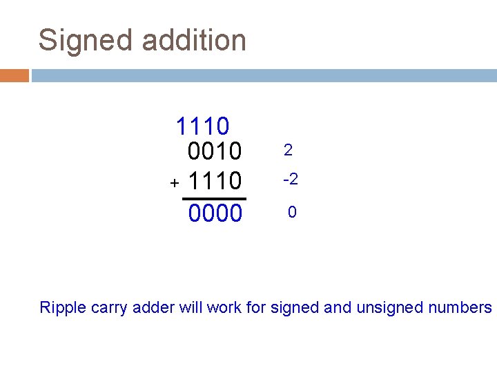 Signed addition 1110 0010 + 1110 0000 2 -2 0 Ripple carry adder will