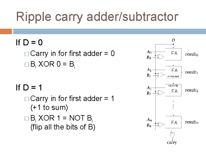 Ripple carry adder/subtractor If D = 0 � Carry in for first adder =