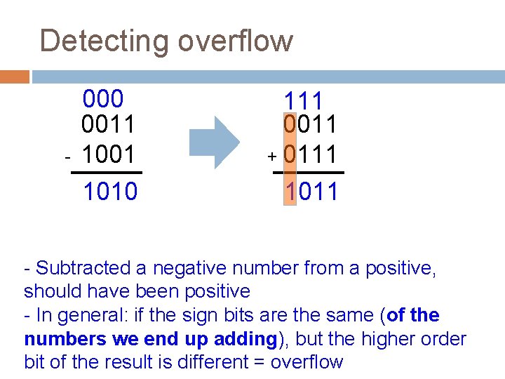 Detecting overflow - 000 0011 1001 1010 111 0011 + 0111 1011 - Subtracted