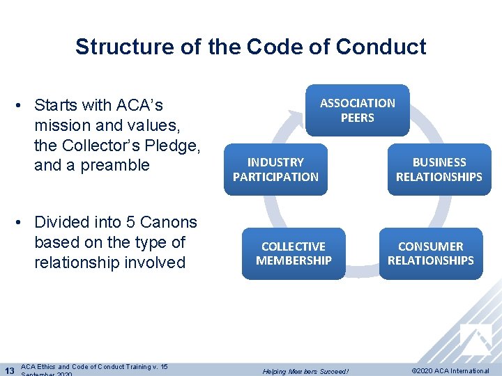 Structure of the Code of Conduct • Starts with ACA’s mission and values, the