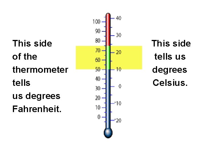 This side of thermometer tells us degrees Fahrenheit. This side tells us degrees Celsius.