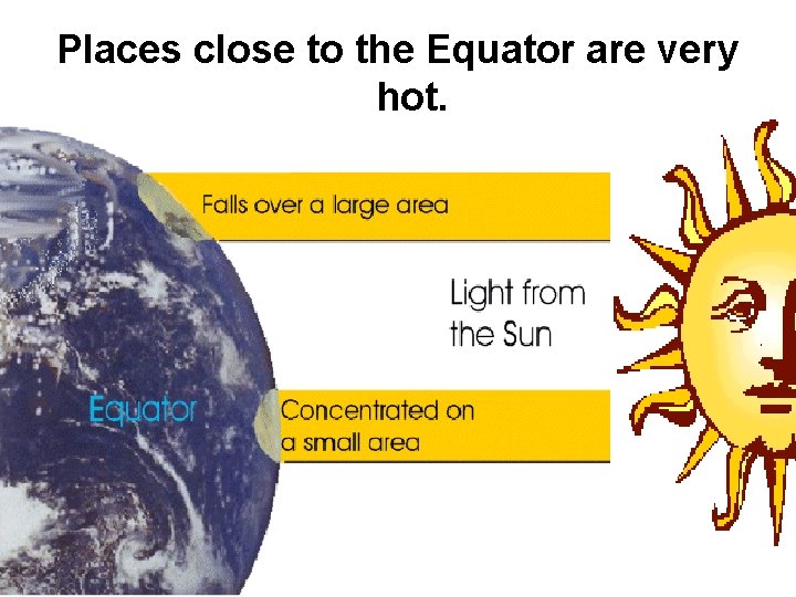 Places close to the Equator are very hot. 