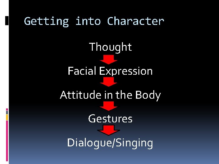 Getting into Character Thought Facial Expression Attitude in the Body Gestures Dialogue/Singing 