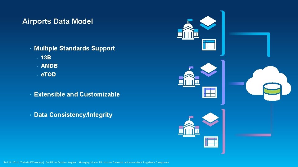 Airports Data Model • Multiple Standards Support - 18 B - AMDB - e.