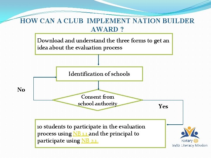 HOW CAN A CLUB IMPLEMENT NATION BUILDER AWARD ? Download and understand the three