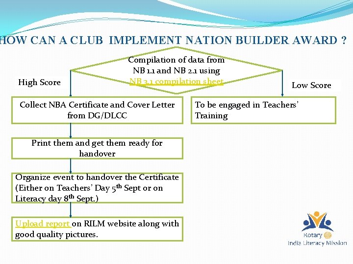 HOW CAN A CLUB IMPLEMENT NATION BUILDER AWARD ? High Score Compilation of data