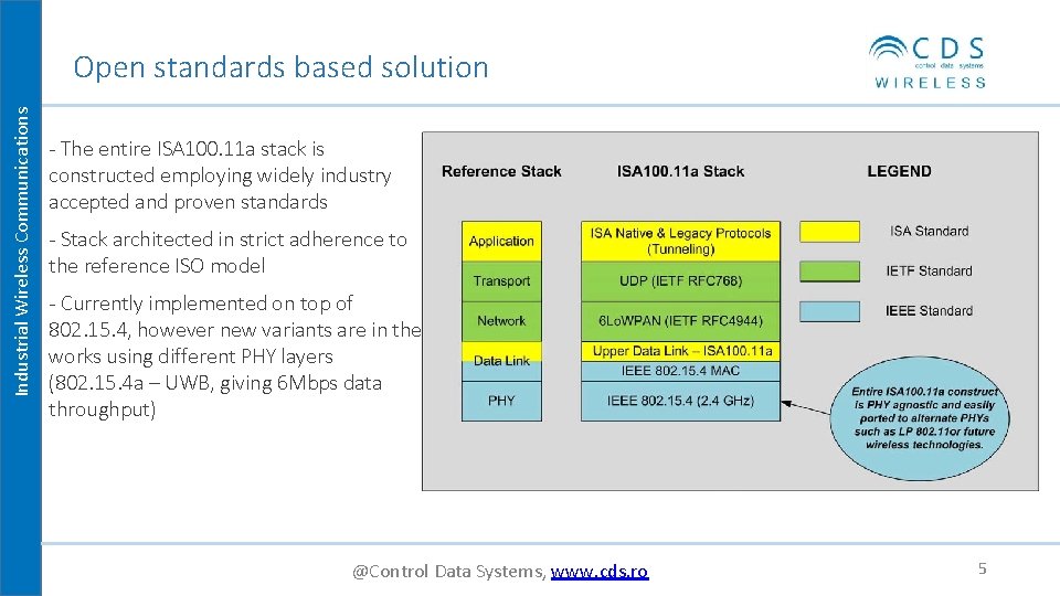 Industrial Wireless Communications Open standards based solution - The entire ISA 100. 11 a