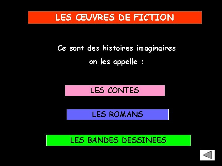 LES ŒUVRES DE FICTION Ce sont des histoires imaginaires on les appelle : LES