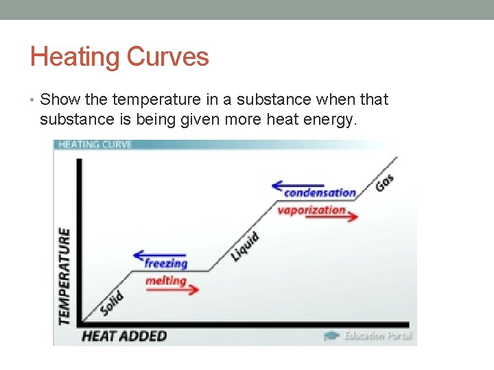 Heating Curves • Show the temperature in a substance when that substance is being