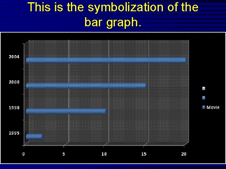 This is the symbolization of the bar graph. 