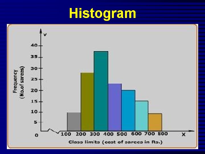 Histogram 