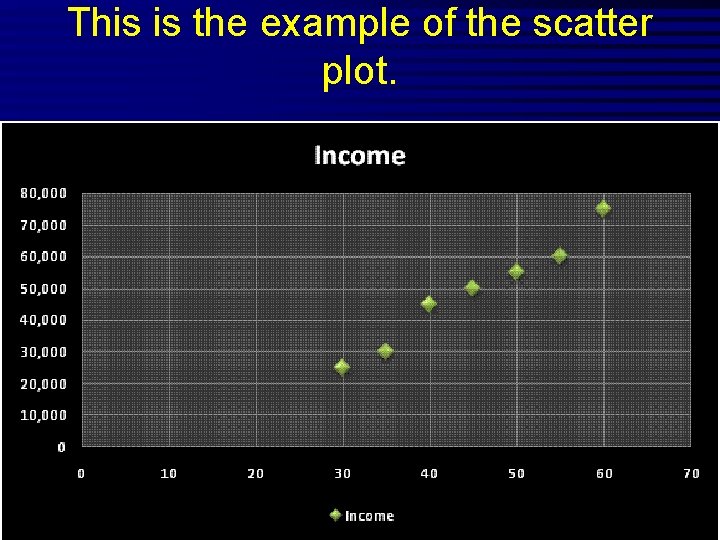 This is the example of the scatter plot. 