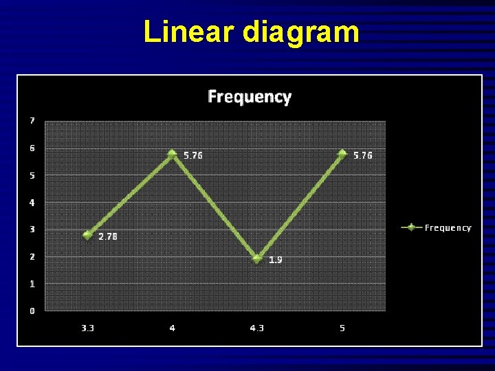 Linear diagram 