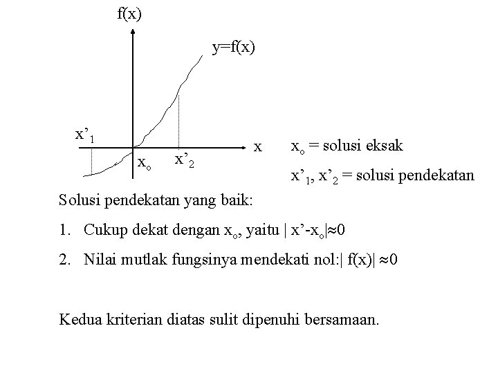 f(x) y=f(x) x’ 1 xo x’ 2 x xo = solusi eksak x’ 1,