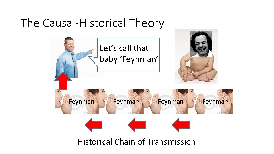 The Causal-Historical Theory Let’s call that baby ‘Feynman’ Feynman Historical Chain of Transmission Feynman