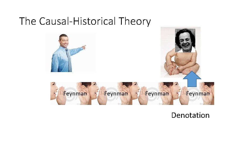 The Causal-Historical Theory Feynman Denotation 