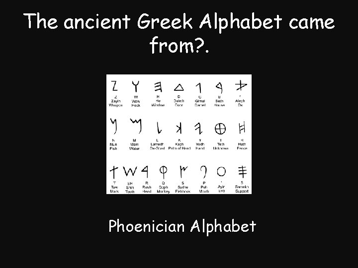 The ancient Greek Alphabet came from? . Phoenician Alphabet 