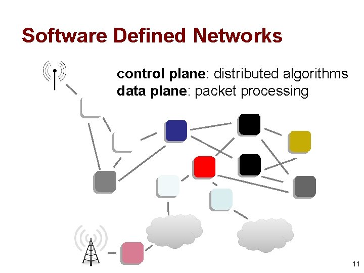 Software Defined Networks control plane: distributed algorithms data plane: packet processing 11 