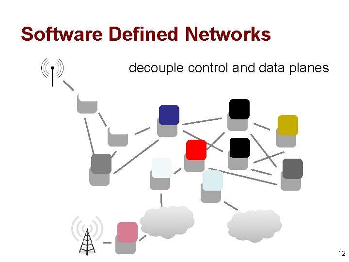 Software Defined Networks decouple control and data planes 12 