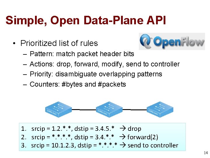 Simple, Open Data-Plane API • Prioritized list of rules – – Pattern: match packet