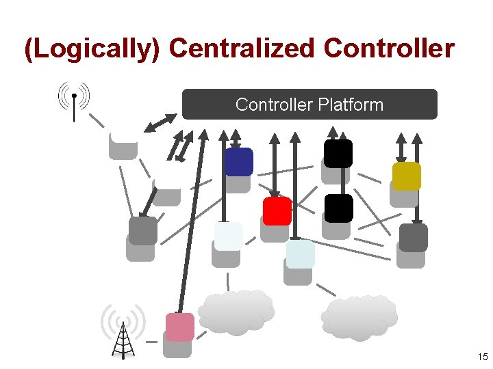 (Logically) Centralized Controller Platform 15 