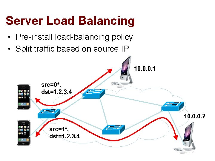 Server Load Balancing • Pre-install load-balancing policy • Split traffic based on source IP