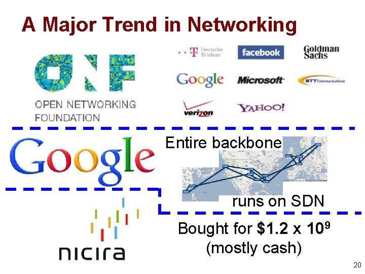 A Major Trend in Networking Entire backbone runs on SDN Bought for $1. 2