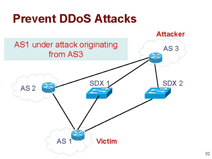 Prevent DDo. S Attacks Attacker AS 1 under attack originating from AS 3 SDX