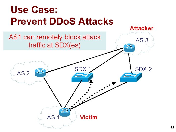 Use Case: Prevent DDo. S Attacks AS 1 can remotely block attack traffic at