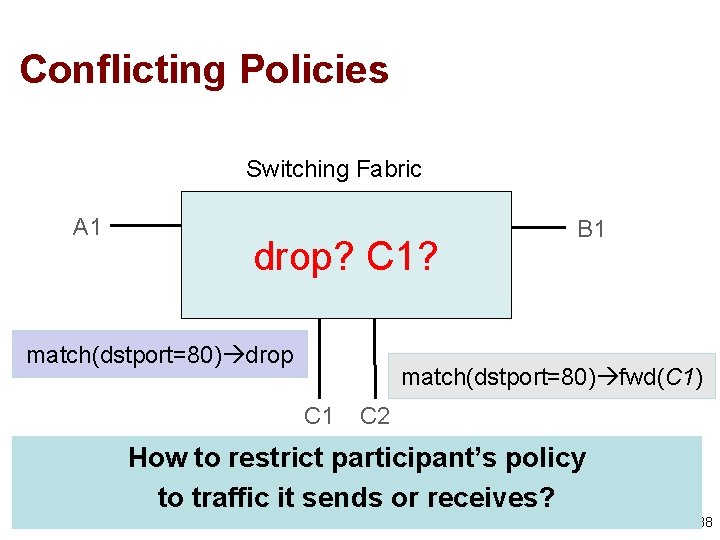 Conflicting Policies Switching Fabric A 1 drop? C 1? match(dstport=80) drop B 1 match(dstport=80)