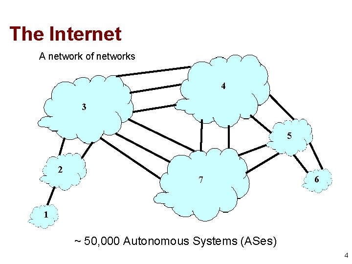 The Internet A network of networks 4 3 5 2 7 6 1 ~