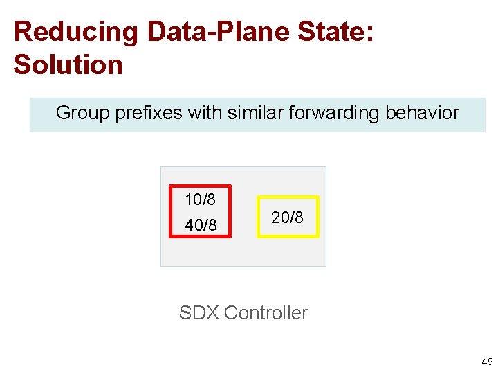 Reducing Data-Plane State: Solution Group prefixes with similar forwarding behavior 10/8 40/8 20/8 SDX