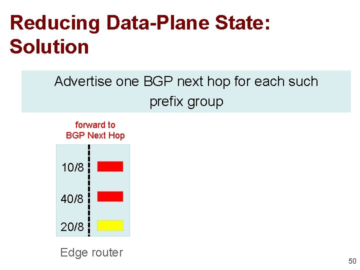 Reducing Data-Plane State: Solution Advertise one BGP next hop for each such prefix group