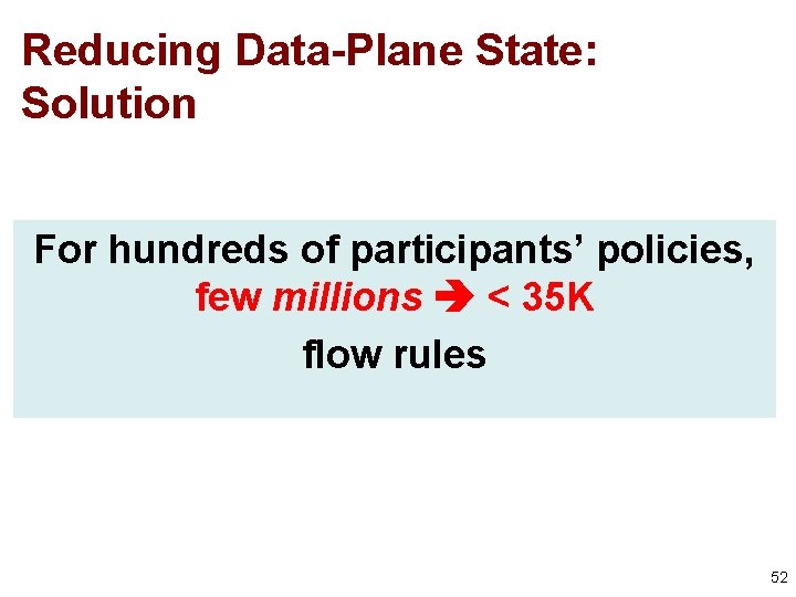 Reducing Data-Plane State: Solution For hundreds of participants’ policies, few millions < 35 K