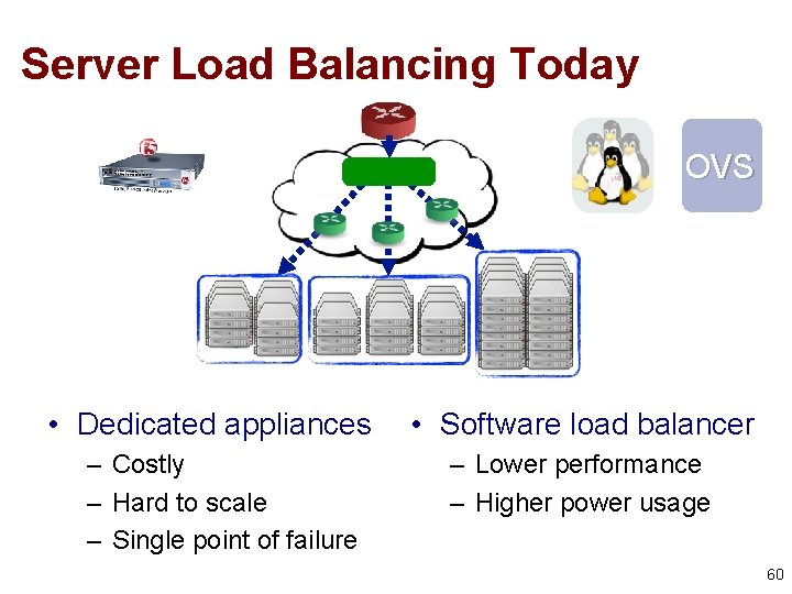 Server Load Balancing Today OVS …. • Dedicated appliances – Costly – Hard to