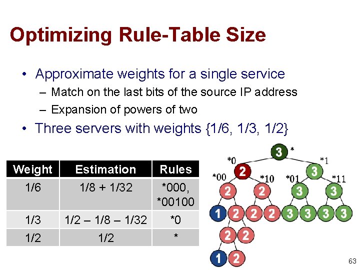 Optimizing Rule-Table Size • Approximate weights for a single service – Match on the