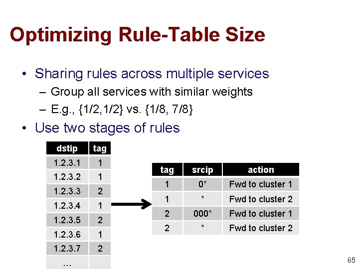 Optimizing Rule-Table Size • Sharing rules across multiple services – Group all services with