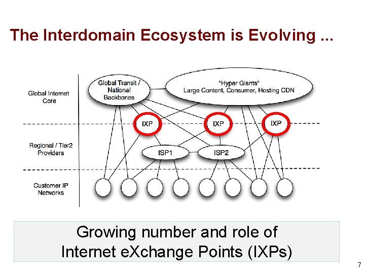 The Interdomain Ecosystem is Evolving. . . Growing number and role of Internet e.