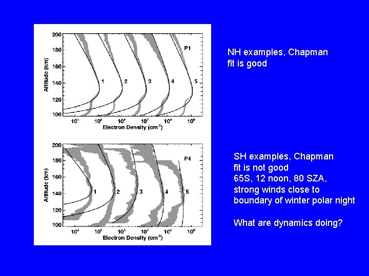 NH examples, Chapman fit is good SH examples, Chapman fit is not good 65
