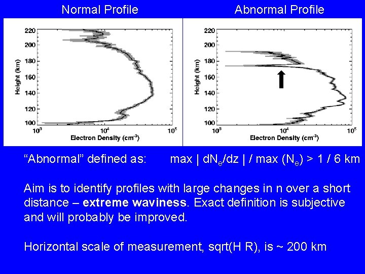 Normal Profile “Abnormal” defined as: Abnormal Profile max | d. Ne/dz | / max