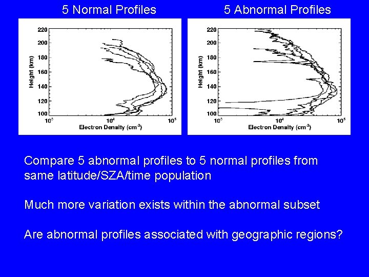 5 Normal Profiles 5 Abnormal Profiles Compare 5 abnormal profiles to 5 normal profiles