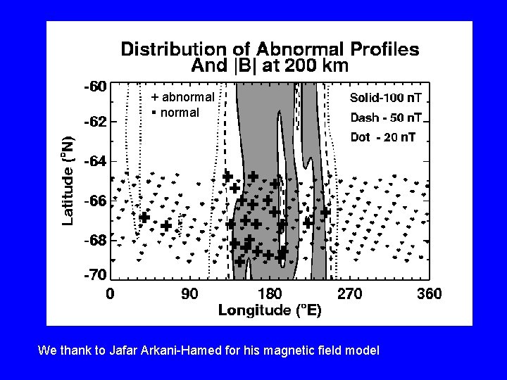 + abnormal § normal We thank to Jafar Arkani-Hamed for his magnetic field model